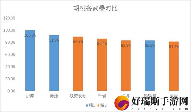 原神护摩之杖武器精炼
