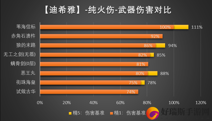 原神迪希雅武器选择什最强么_原神迪希雅武器推荐