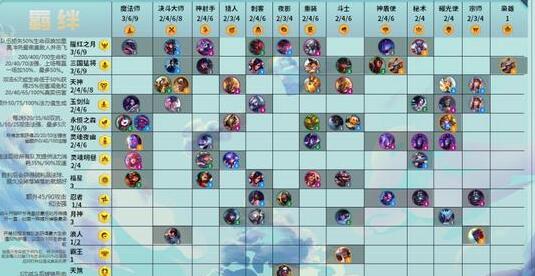 云顶之弈s4六法狐狸阵容攻略 lol云顶之弈手游好玩吗