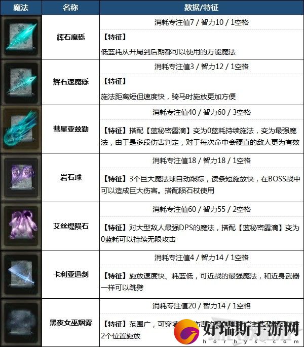 艾尔登法环法师配装攻略