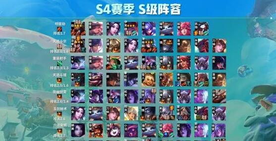 云顶之弈夜幽锐雯阵容攻略 云顶之弈手游好打吗
