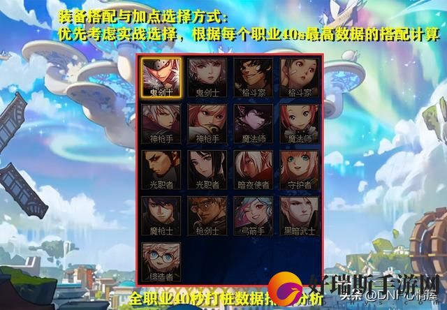 dnf110版本职业强度排名