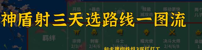 云顶之弈什么天选比较好用 lol云顶之弈手游值得玩吗