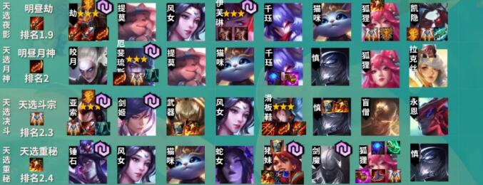 云顶之弈重秘明昼狐狸攻略 lol云顶之弈手游怎么玩