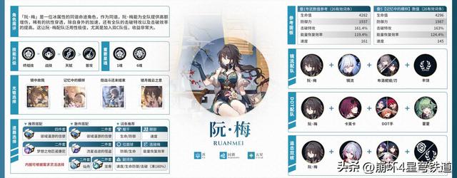 崩铁全角色一图流培养攻略