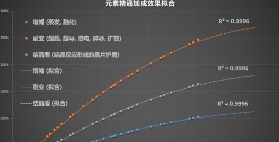 原神手游怎么玩：原神圣遗物高伤害词条怎么搭配