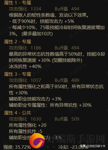dnf魔女戒指4个灿烂徽章介绍