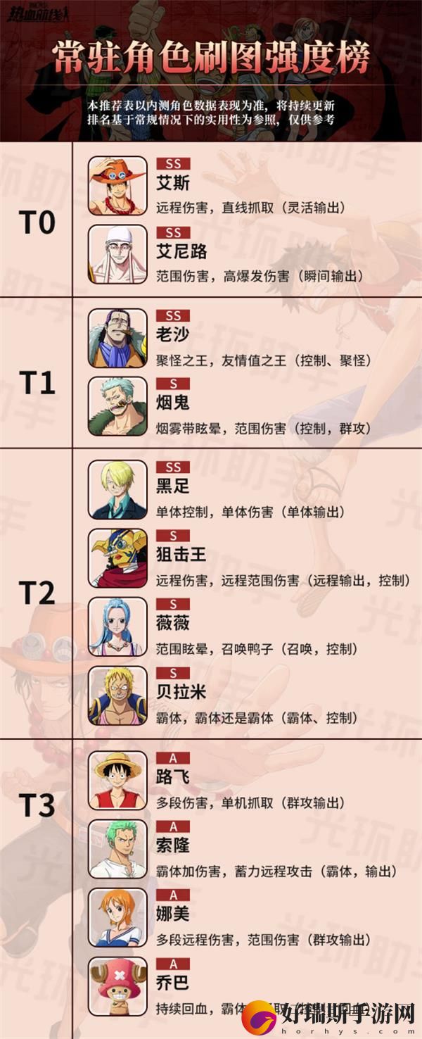 航海王热血航线角色排行2022最新一览
