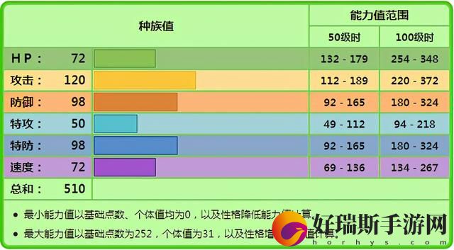 宝可梦大集结甜冷美后攻略