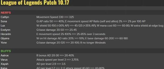 云顶之弈10.17版本更新增加铲子星系 lol云顶之弈手游好玩吗