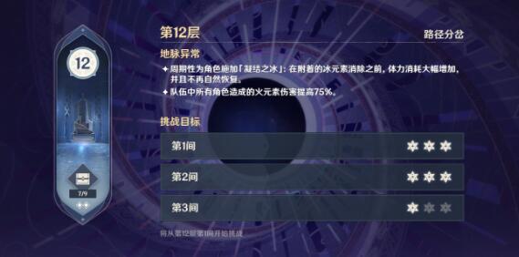 原神手游好打吗：原神冰深渊改版阵容推荐