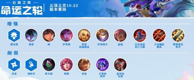 云顶之弈10.22改动之后哪些阵容比较强势 lol云顶之弈手游好玩吗