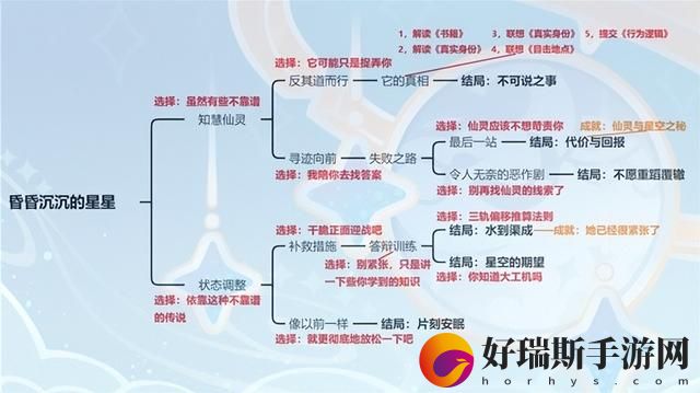 原神3.6版本莱依拉邀约成就汇总
