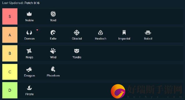 LOL云顶之弈贵族羁绊强度解析